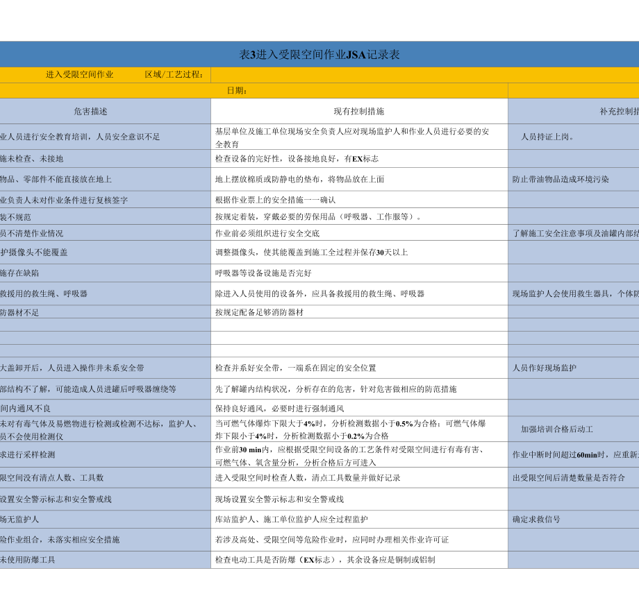 七类危险作业JSA分析记录表.docx_第3页