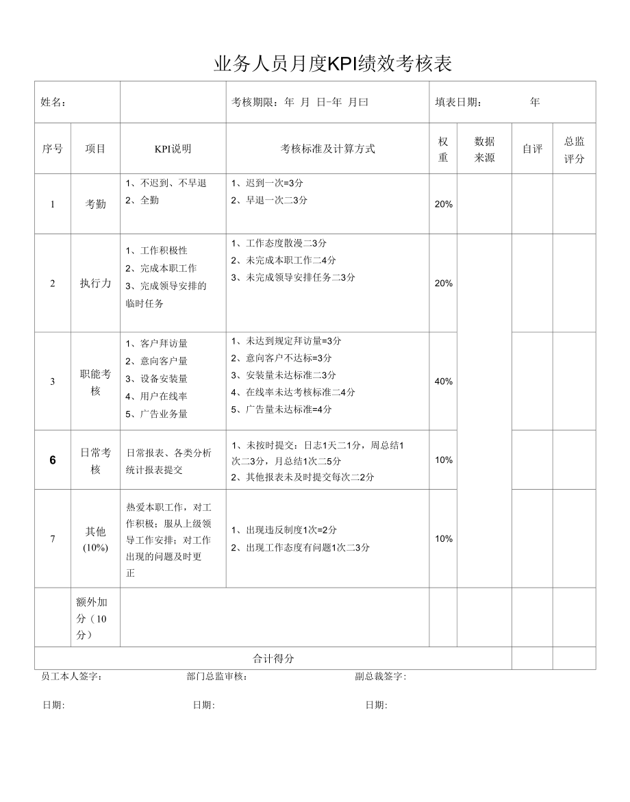 业务人员月度KPI绩效考核表.docx_第1页