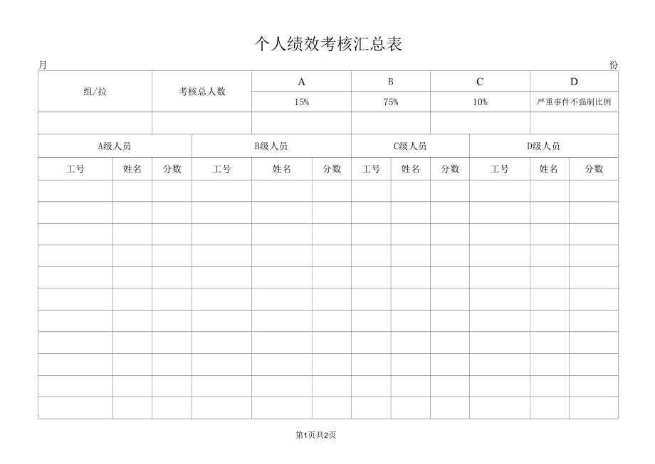 个人绩效考核汇总表.docx_第1页