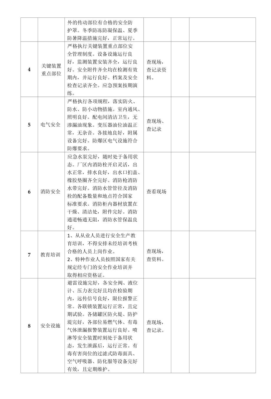 三级安全检查记录：公司级（厂级）安全检查表.docx_第2页