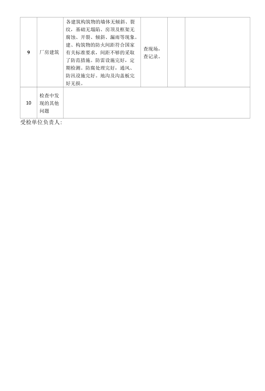 三级安全检查记录：公司级（厂级）安全检查表.docx_第3页