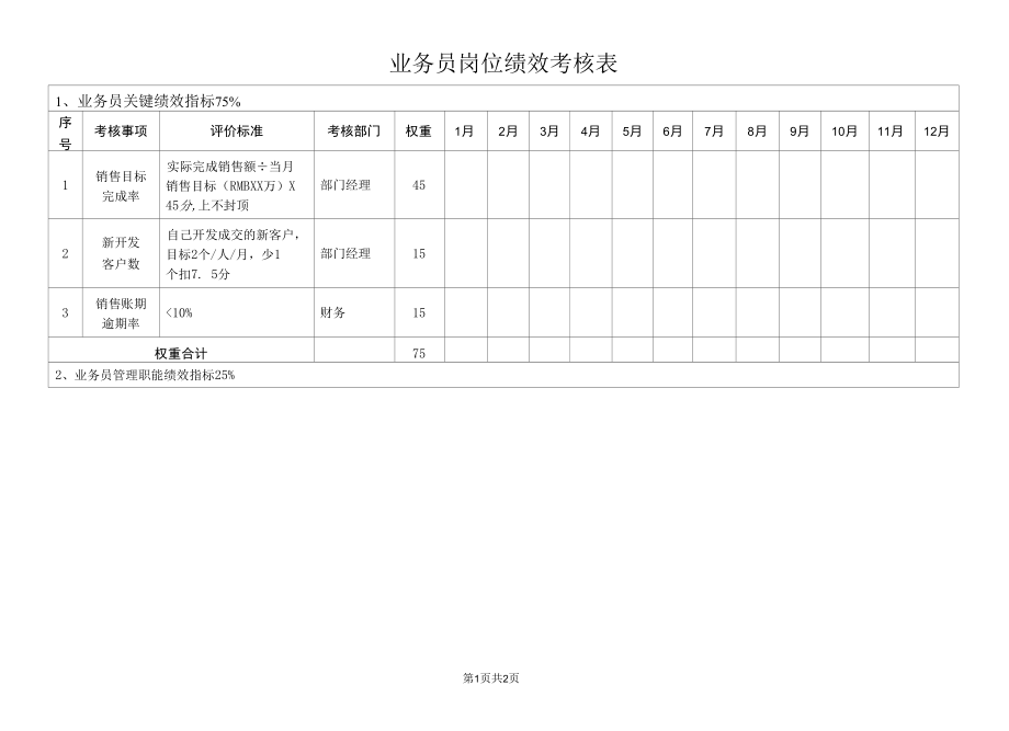 业务员岗位绩效考核表.docx_第1页