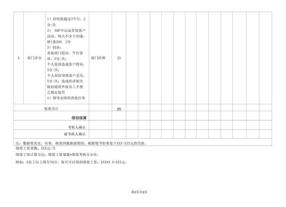 业务员岗位绩效考核表.docx_第2页