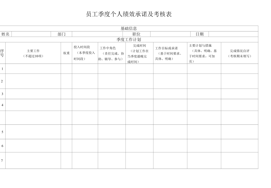 个人季度绩效承诺及考核表.docx_第1页