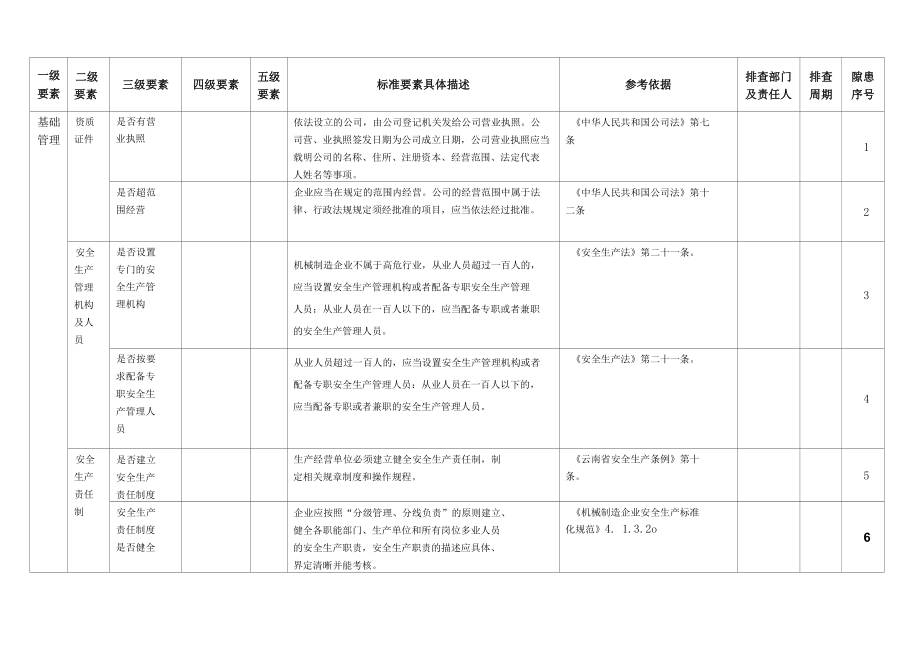 【工贸企业】全套隐患排查表格汇编（附依据）.docx_第2页