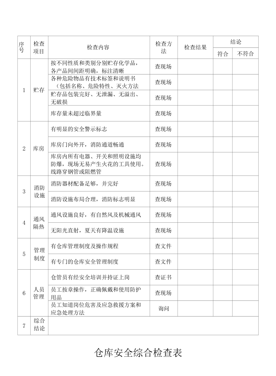 仓库安全综合检查表.docx_第1页