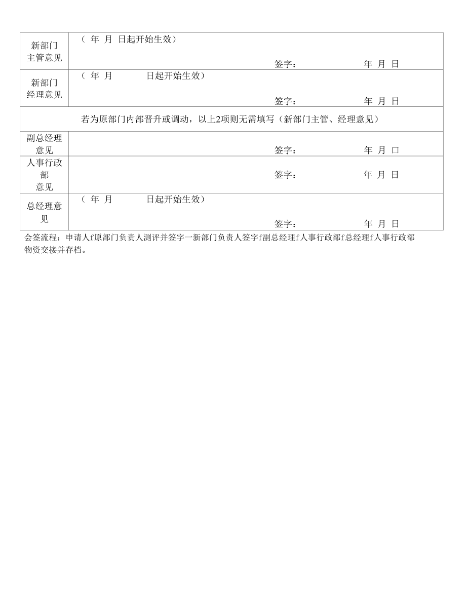 人事行政部岗位晋升调动申请表.docx_第2页