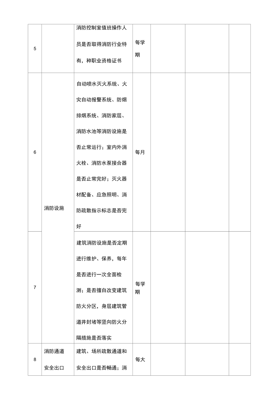 中小学（幼儿园）校园安全隐患排查表 消防安全隐患排查（试行）.docx_第2页