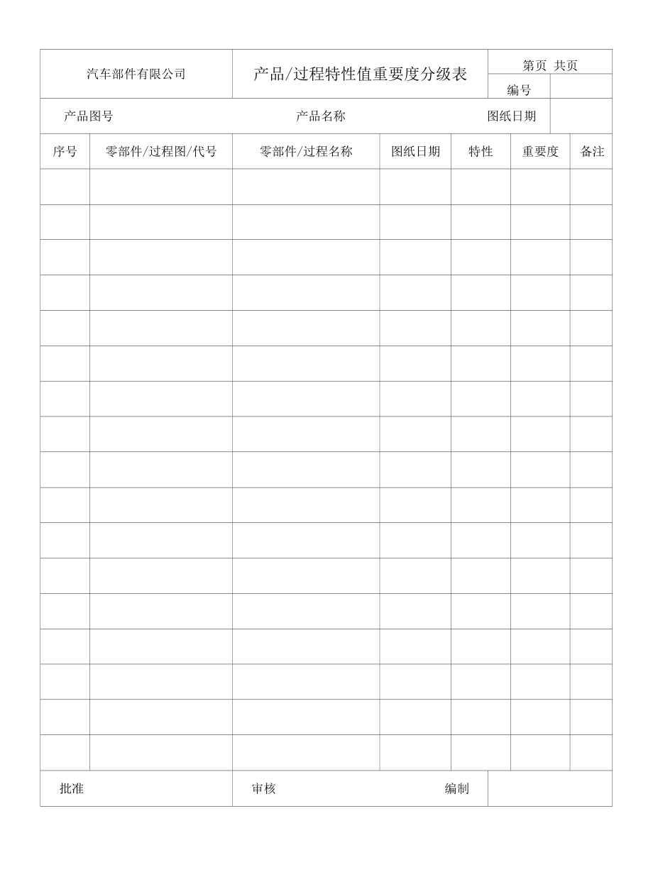 产品过程特性值重要度分级表.docx_第1页