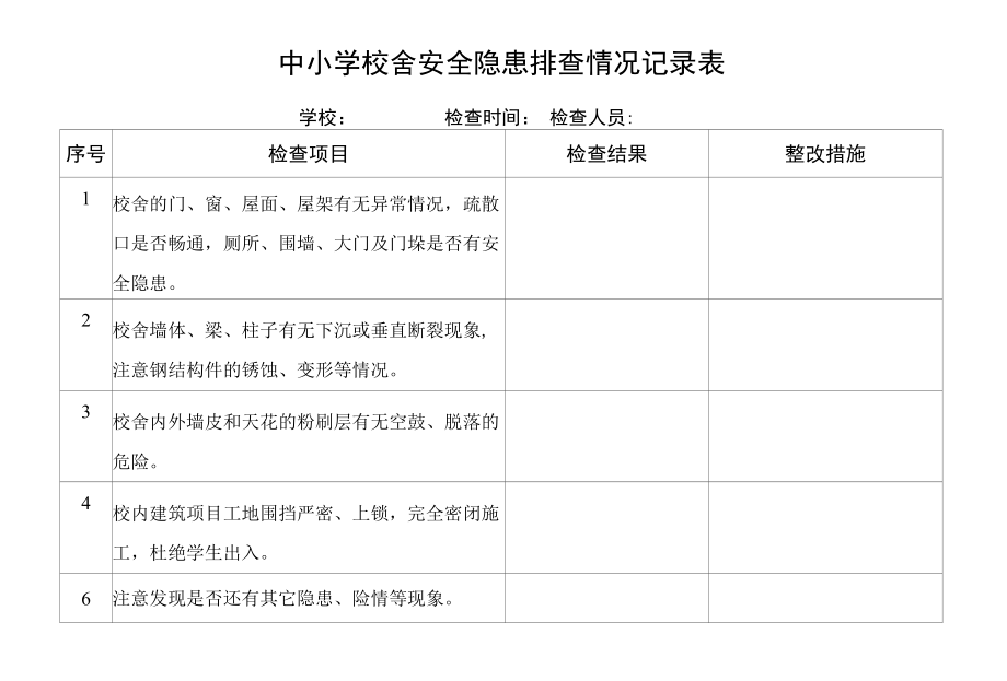 中小学校舍安全隐患排查情况记录表.docx_第1页