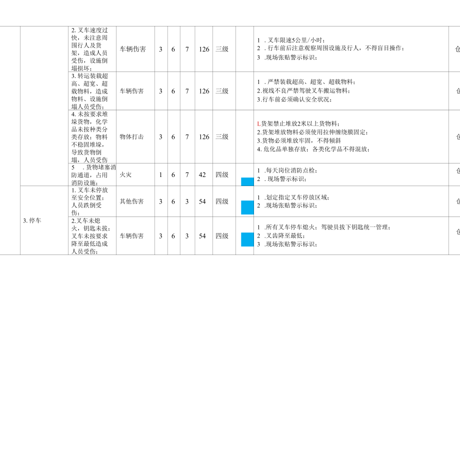 仓库辨识及风险分级管控信息表.docx_第2页