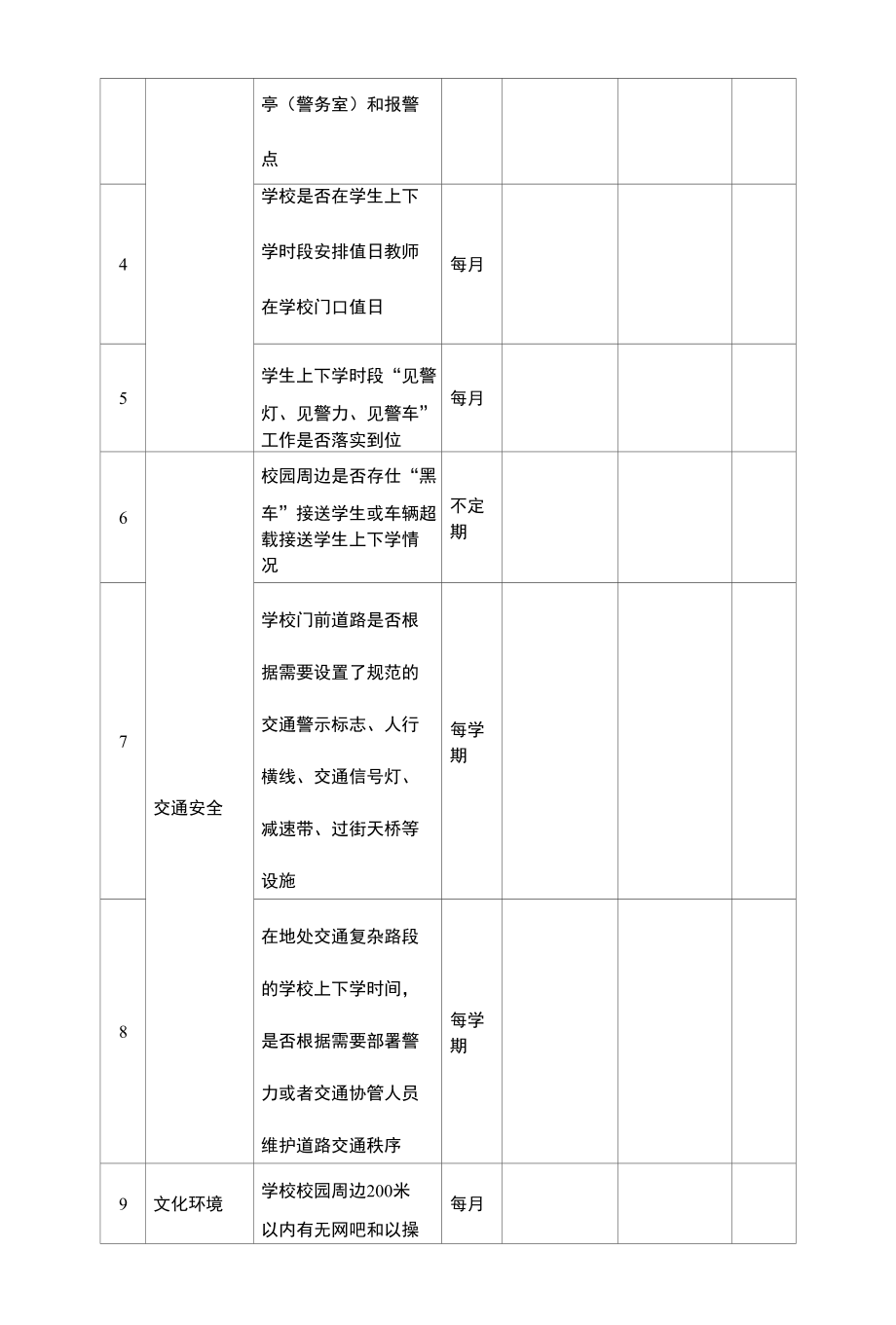 中小学（幼儿园）校园安全隐患排查表 校园周边安全隐患排查（试行）.docx_第2页