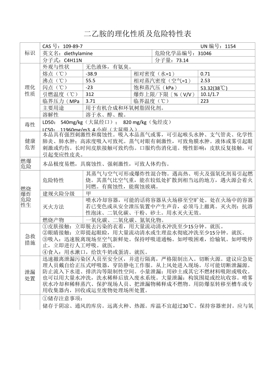 二乙胺的理化性质及危险特性表.docx_第1页