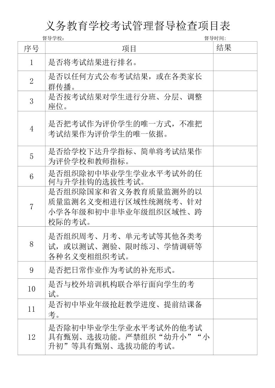 义务教育学校考试管理督导检查项目表.docx_第1页