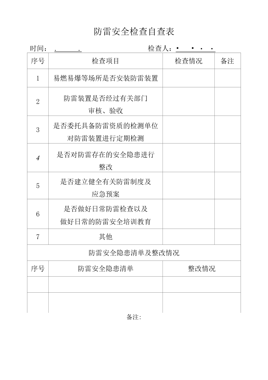 防雷安全检查自查表.docx_第1页