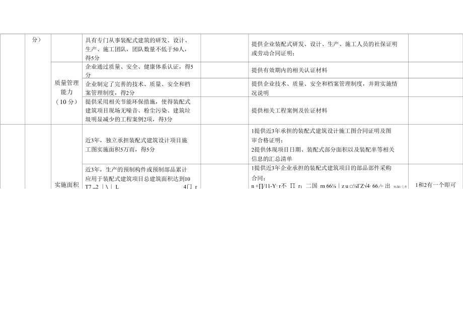 湖南综合类装配式建筑产业基地评估表.docx_第1页