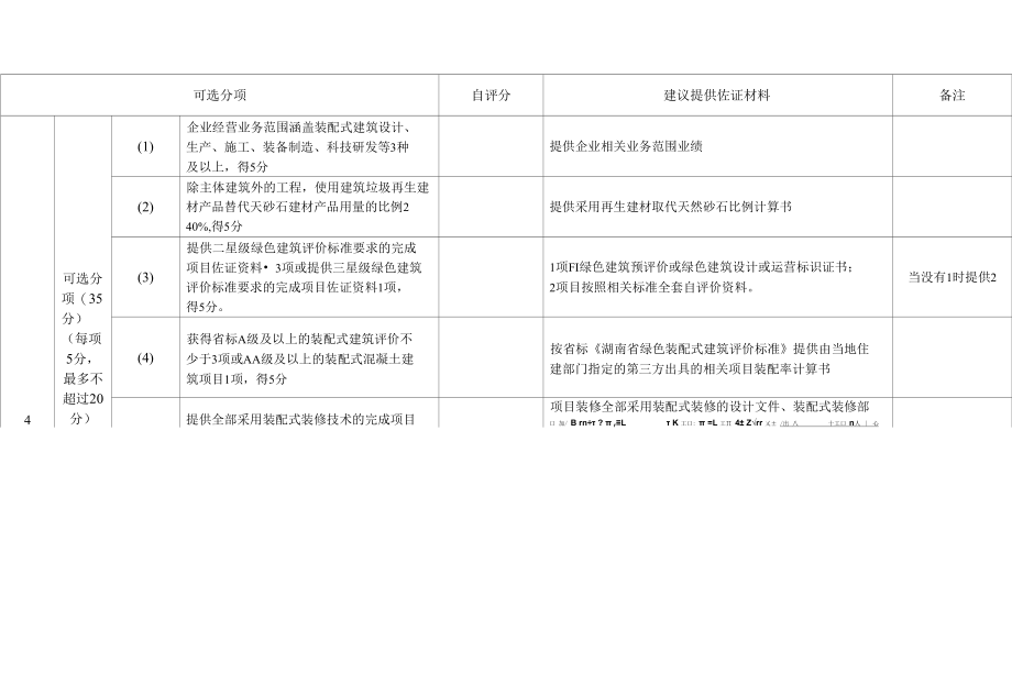 湖南综合类装配式建筑产业基地评估表.docx_第2页