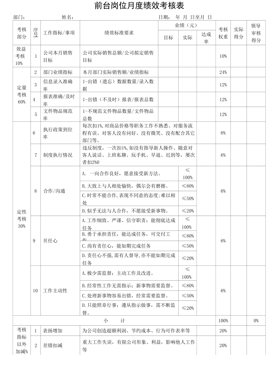 前台岗位月度绩效考核表.docx_第1页