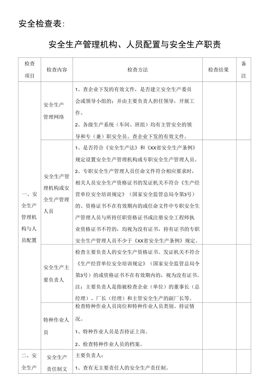 安全检查表-安全生产管理机构、人员配置与安全生产职责.docx_第1页