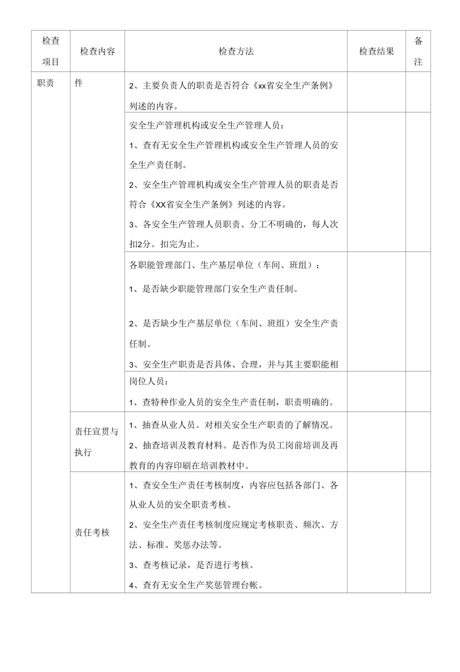 安全检查表-安全生产管理机构、人员配置与安全生产职责.docx_第2页