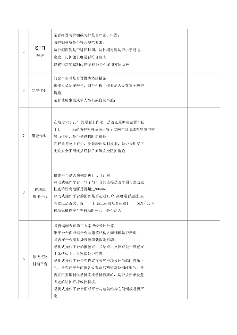 预防高处坠落安全专项整治检查表.docx_第2页