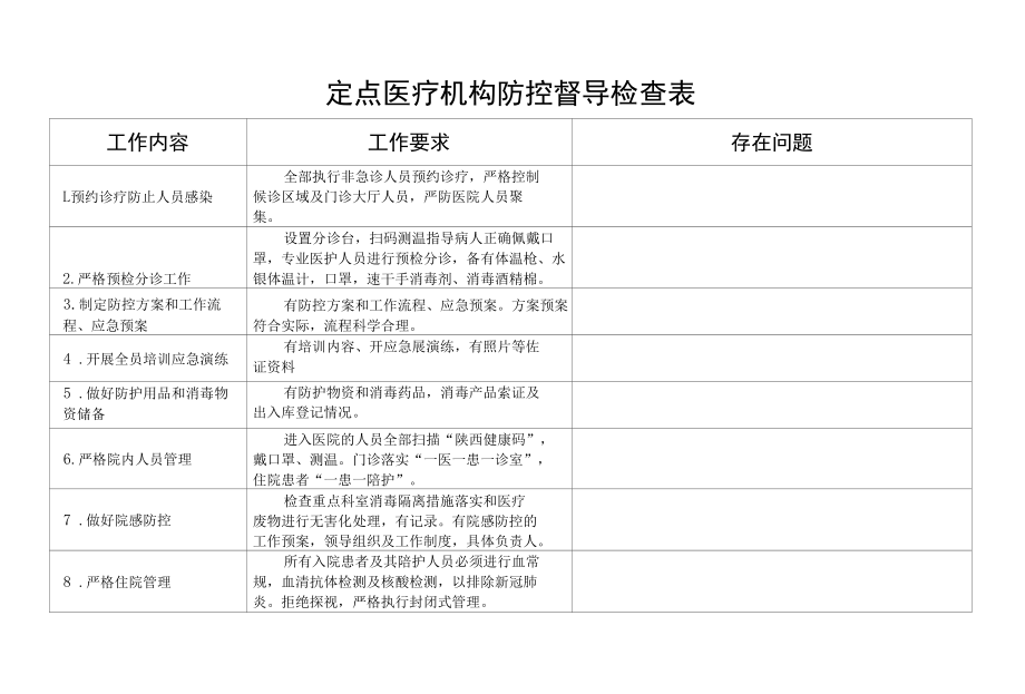 定点医疗机构防控督导检查表.docx_第1页