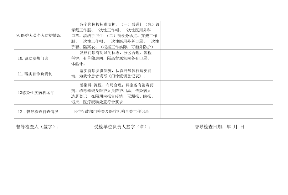 定点医疗机构防控督导检查表.docx_第2页