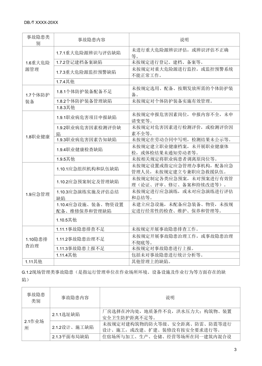 水电站、泵站危险源辨识与风险评价报告、隐患排查主要内容、判定清单、排查治理工作流程、档案表.docx_第3页