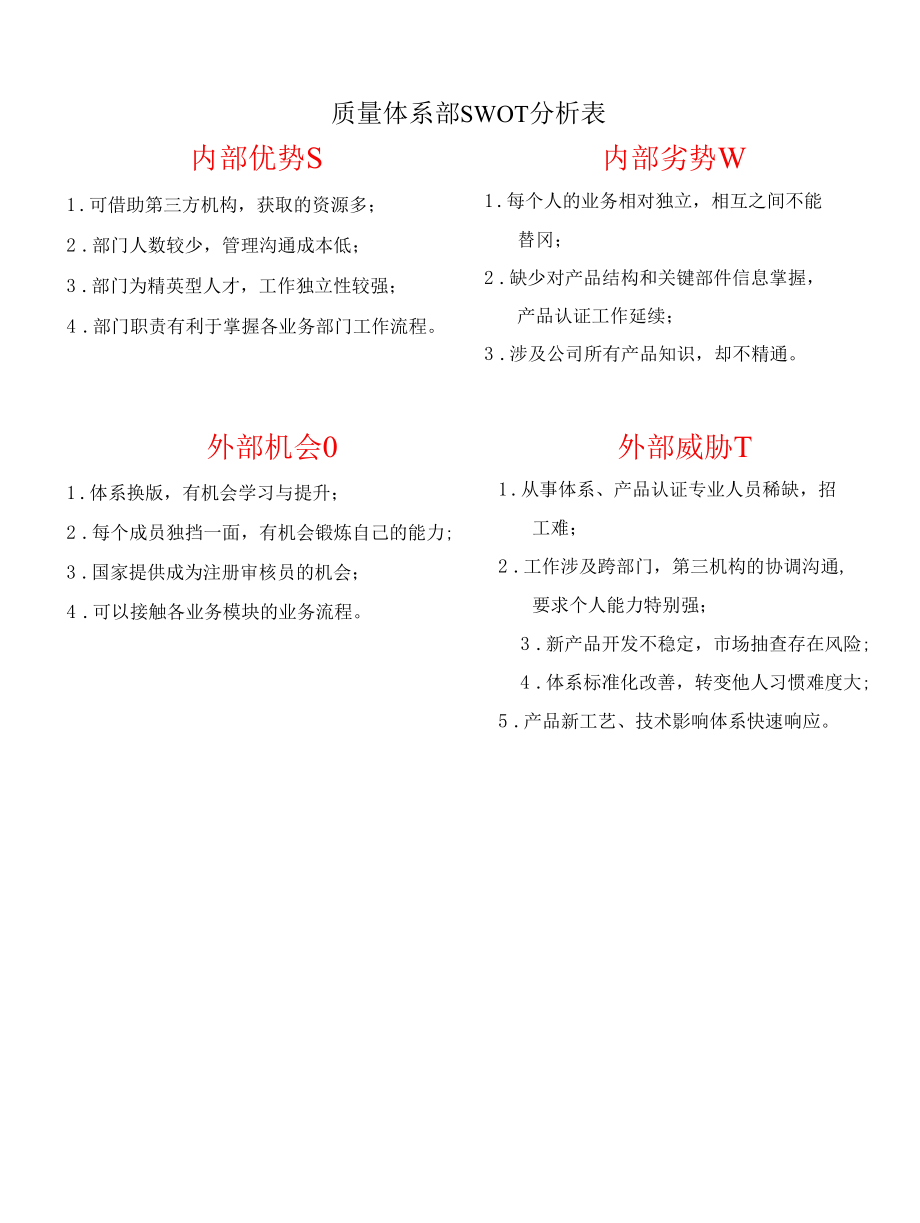 质量体系部SWOT分析表.docx_第1页