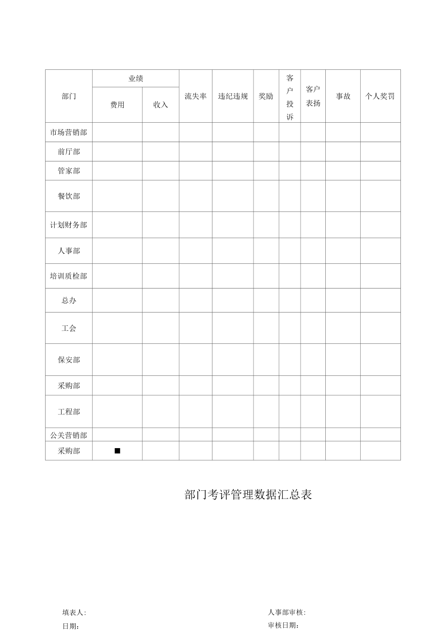 酒店部门考评管理数据汇总表（五星标准）.docx_第1页