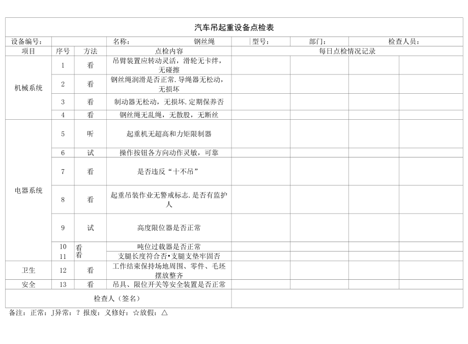 汽车吊起重设备点检表 (1).docx_第1页