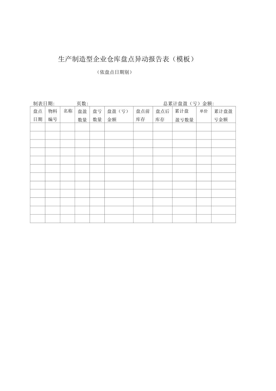 生产制造型企业仓库盘点异动报告表（模板）.docx_第1页