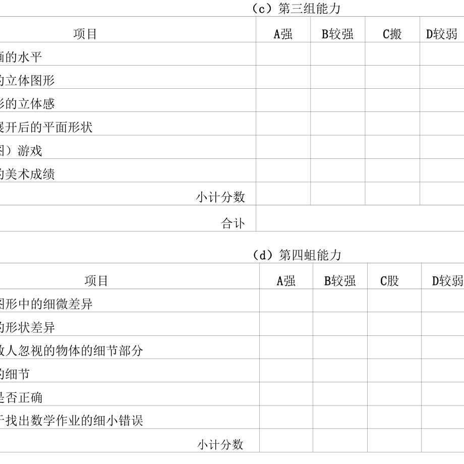 大学生学业职业规划资料 能力量表.docx_第3页