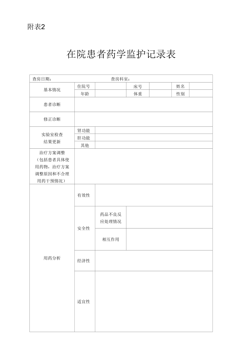 在院患者药学监护记录表.docx_第1页