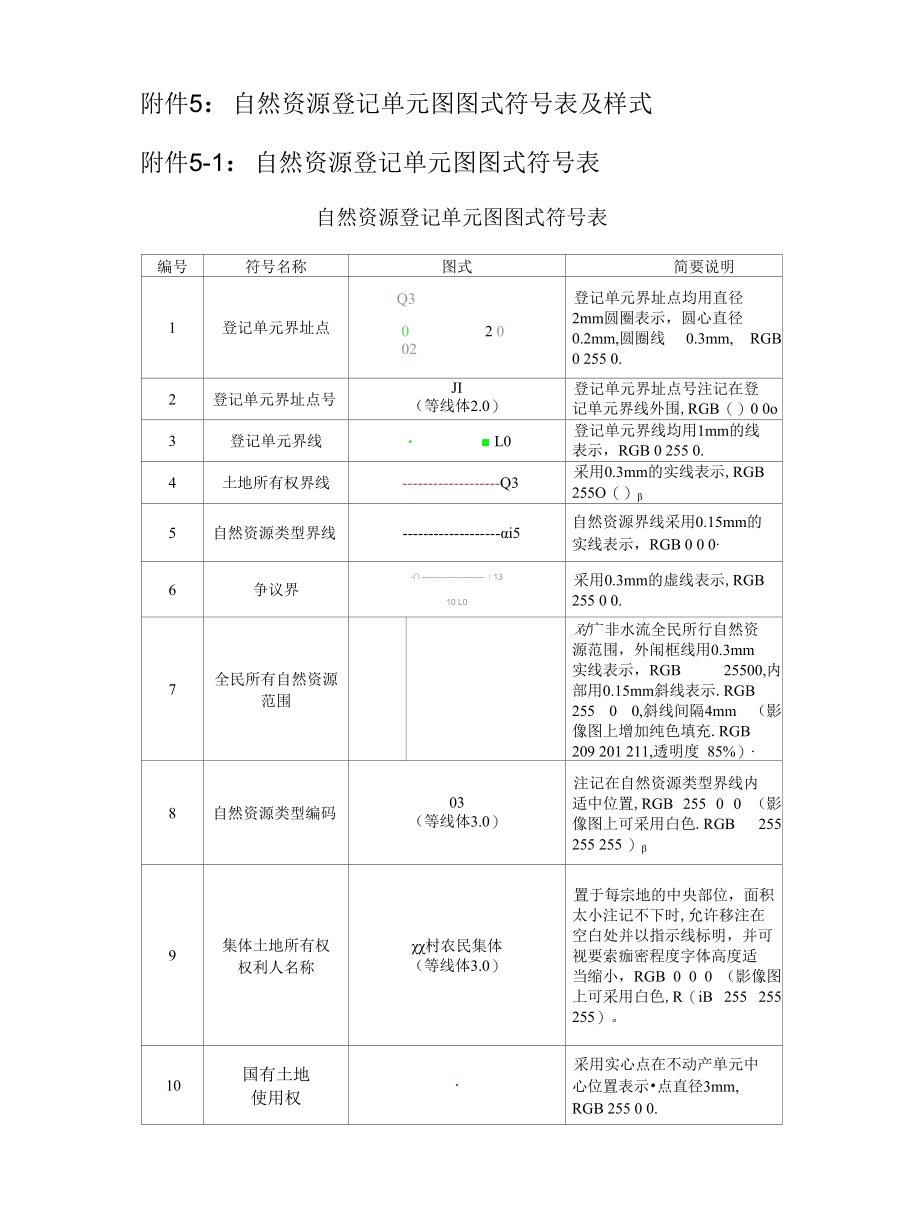 江西自然资源登记单元图图式符号表及样式、自然资源地籍调查成果汇交单、原始数据汇交清单、利用与调整明细表.docx_第1页