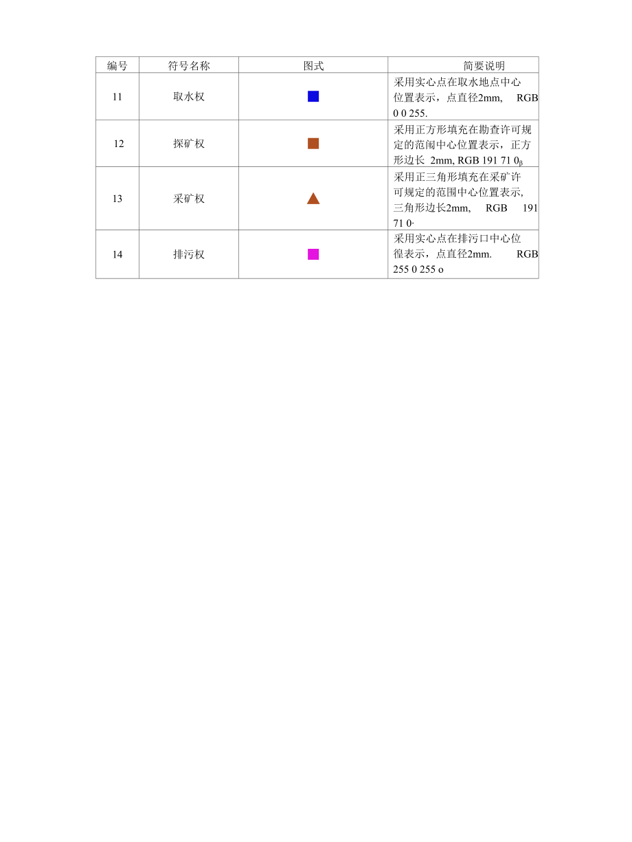 江西自然资源登记单元图图式符号表及样式、自然资源地籍调查成果汇交单、原始数据汇交清单、利用与调整明细表.docx_第2页