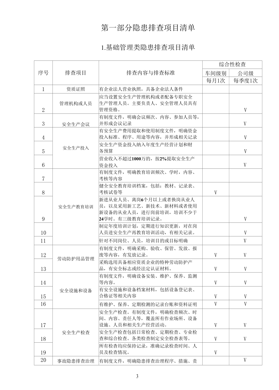 最新陶瓷釉企业隐患排查治理清单及排查表.docx_第3页