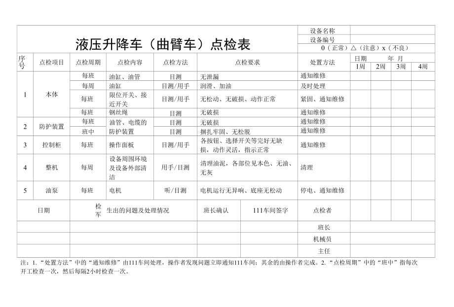 液压升降车(曲臂车)点检表.docx_第1页