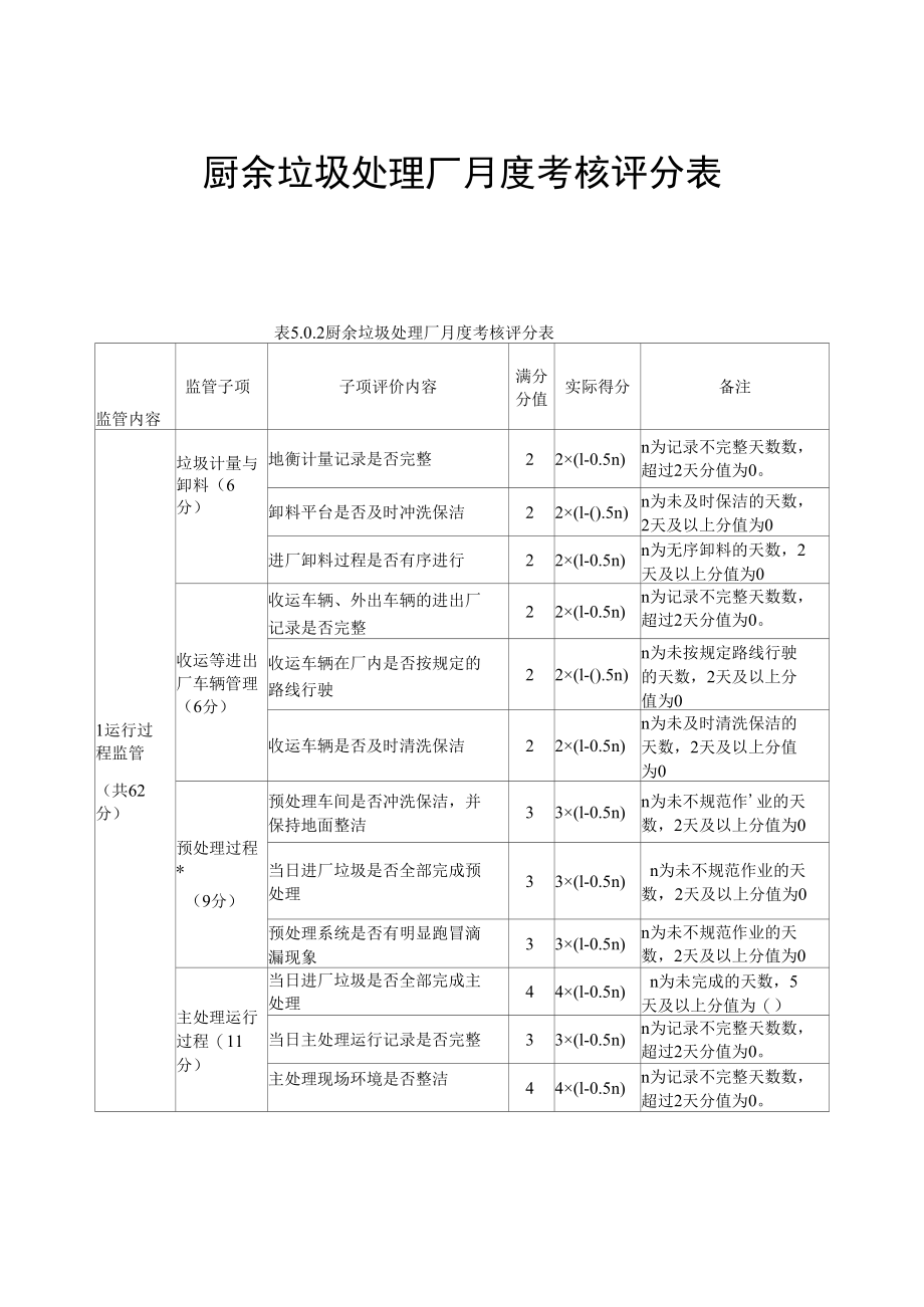 厨余垃圾处理厂月度考核评分表.docx_第1页