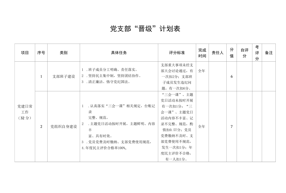 党支部“晋级”计划表.docx_第1页