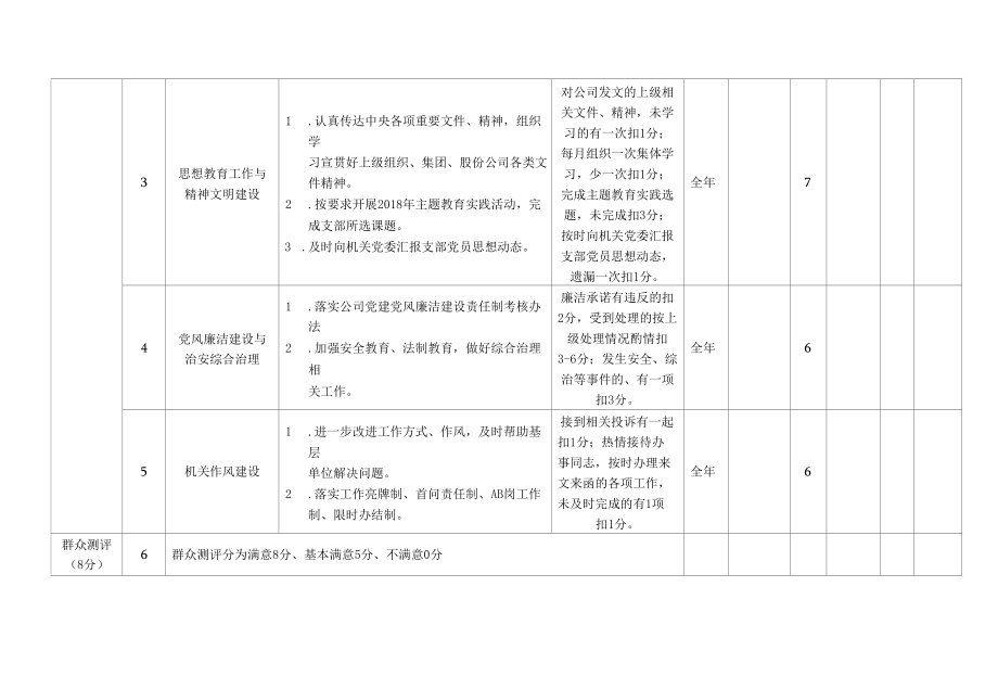 党支部“晋级”计划表.docx_第2页