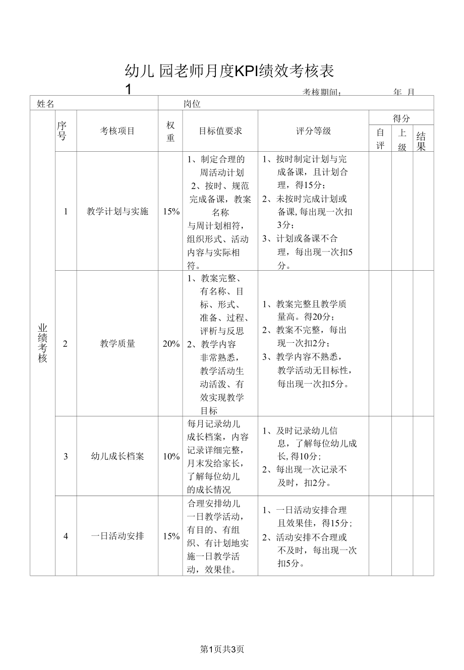 幼儿园老师月度KPI绩效考核表.docx_第1页