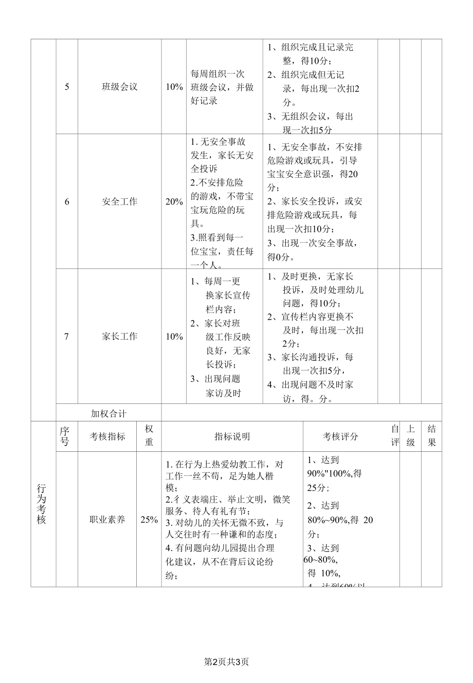 幼儿园老师月度KPI绩效考核表.docx_第2页