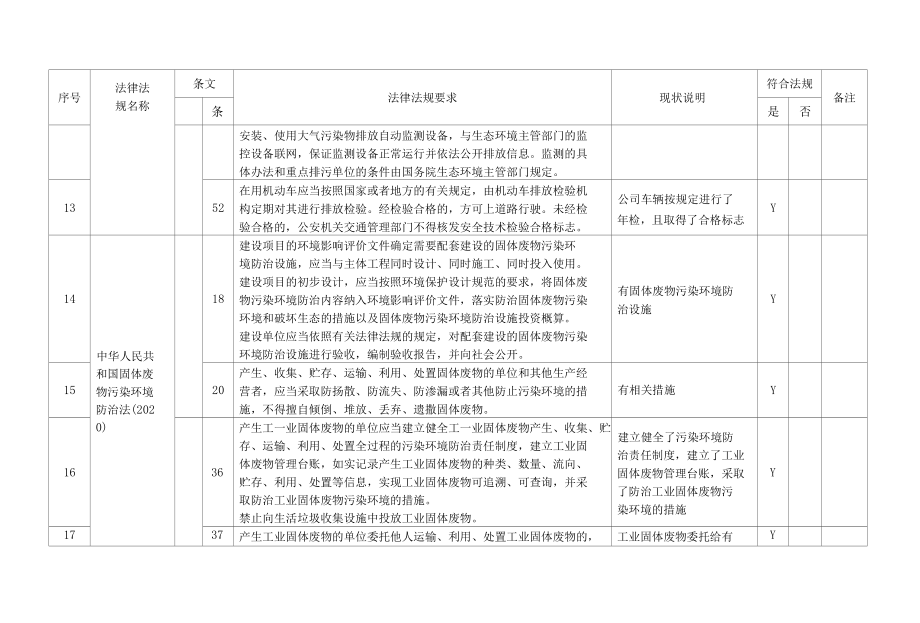 环境法律法规与其他要求合规性评价表.docx_第3页