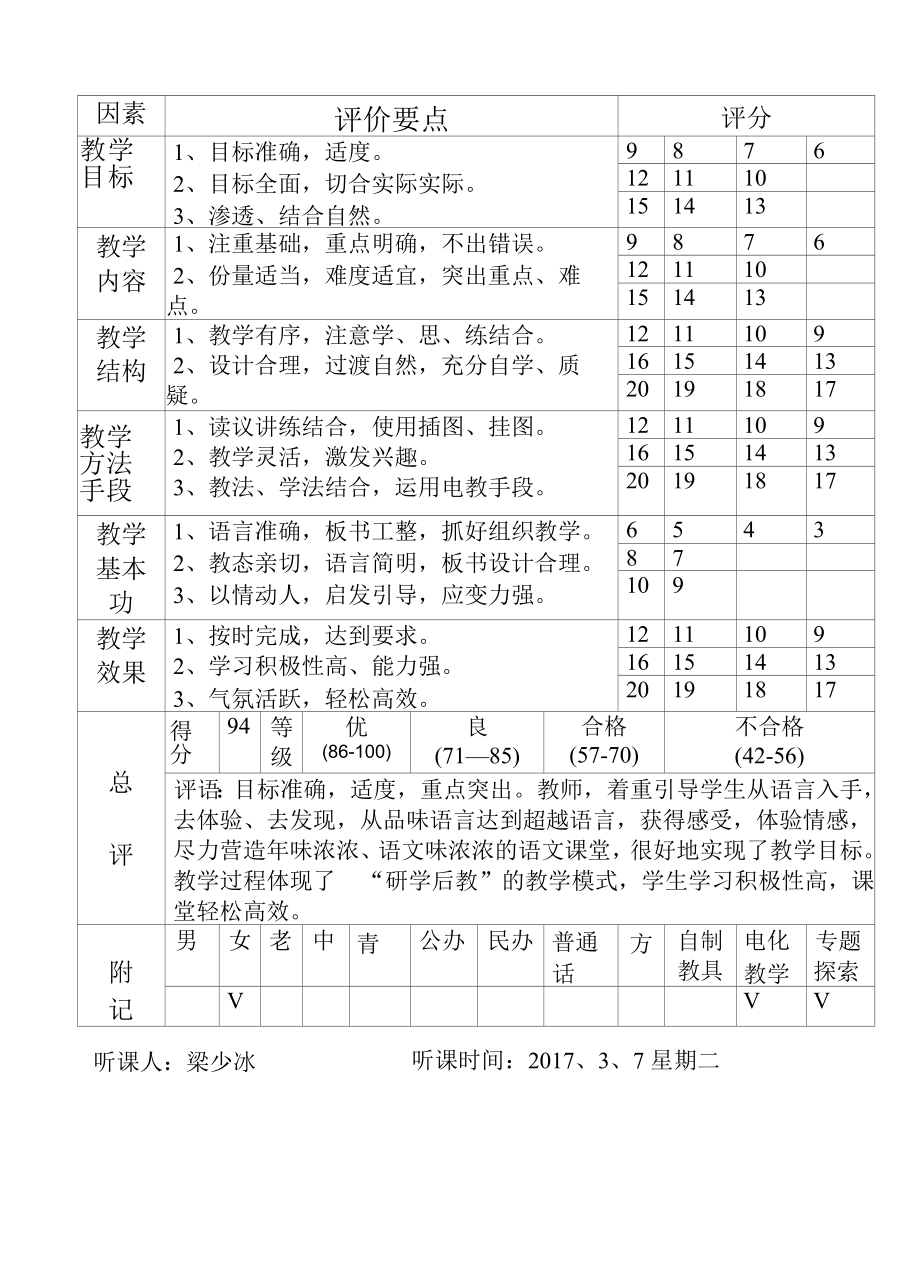 林艳碧课堂教学评价量表.docx_第2页