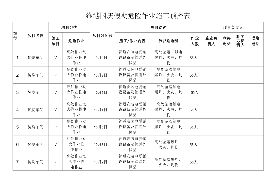 维港国庆假期危险作业施工预控表.docx_第1页