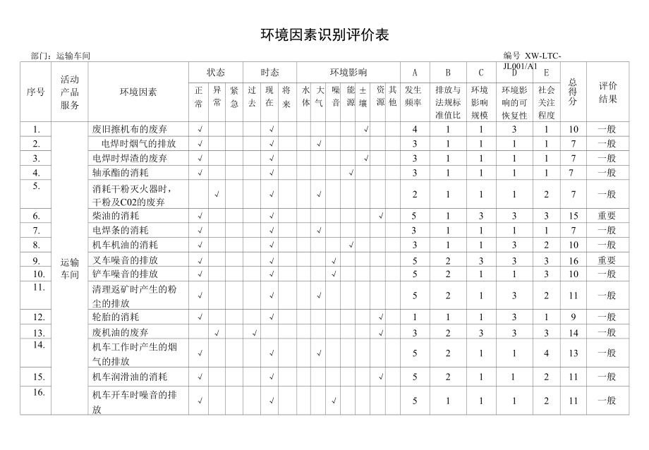 运输车间环境因素识别评价表.docx_第1页