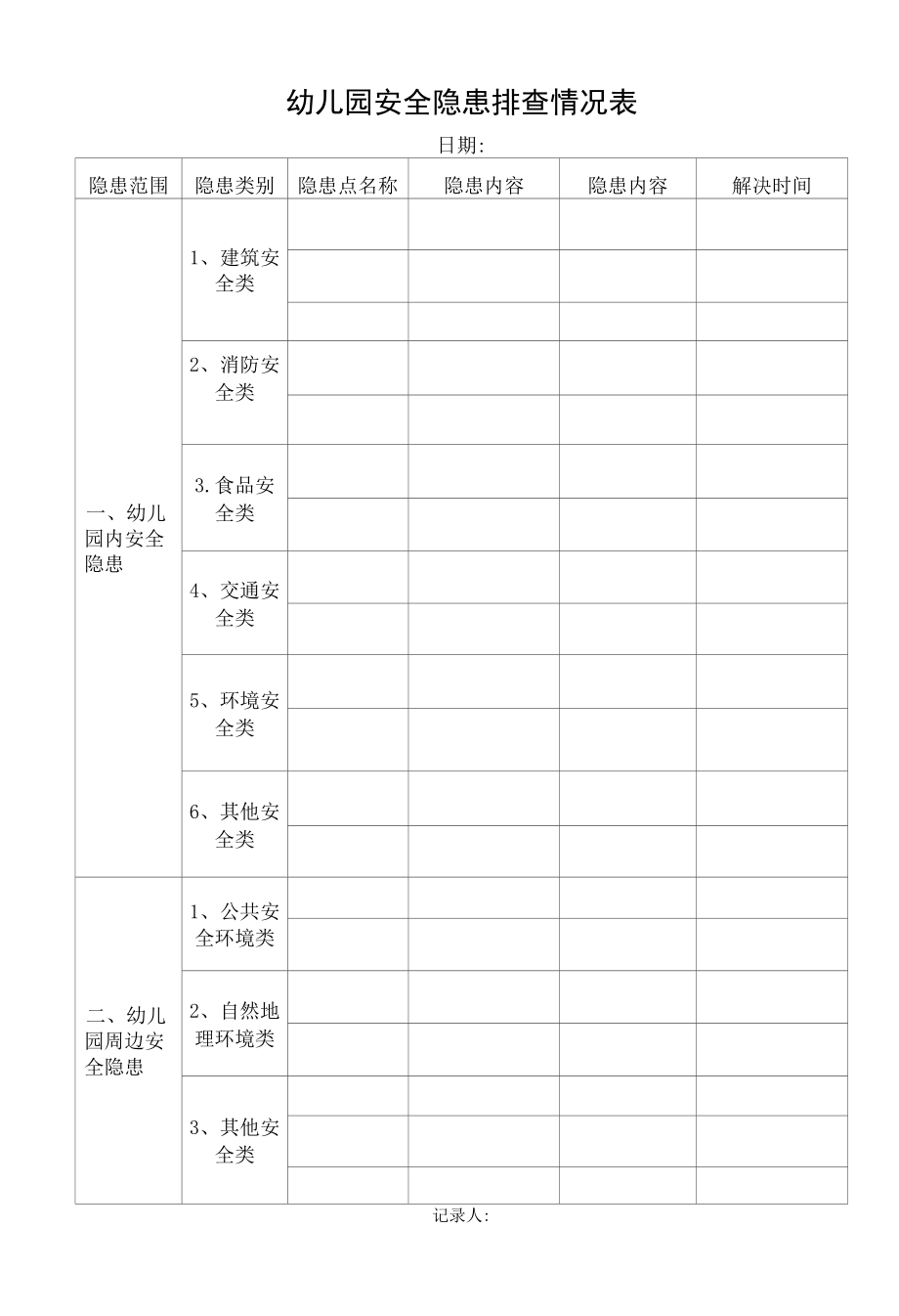 幼儿园安全隐患排查情况表.docx_第1页