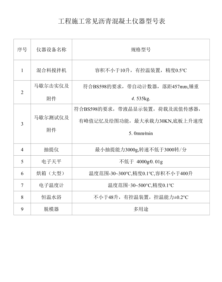 工程施工常见沥青混凝土仪器型号表.docx_第1页