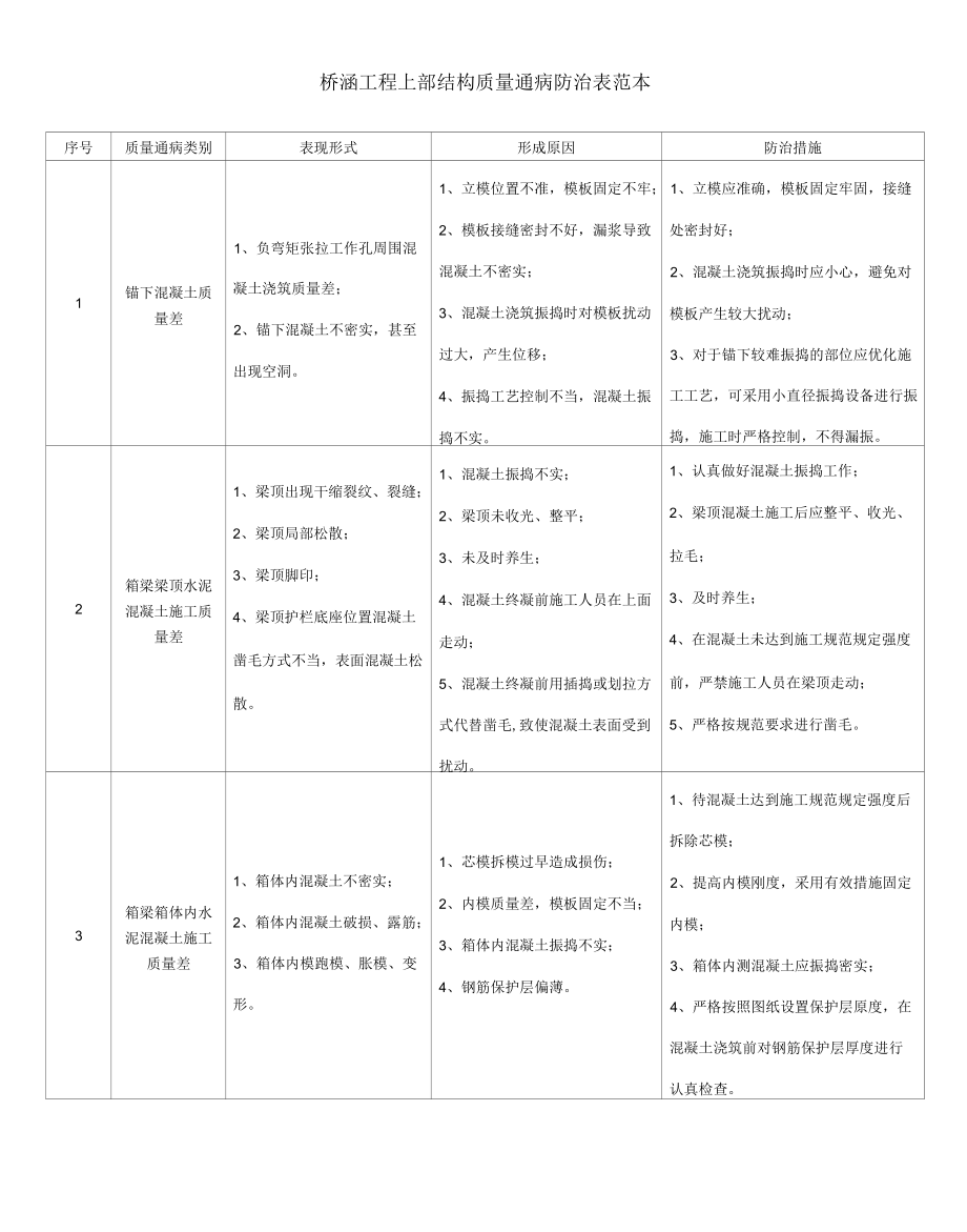 桥涵工程上部结构质量通病防治表范本.docx_第1页